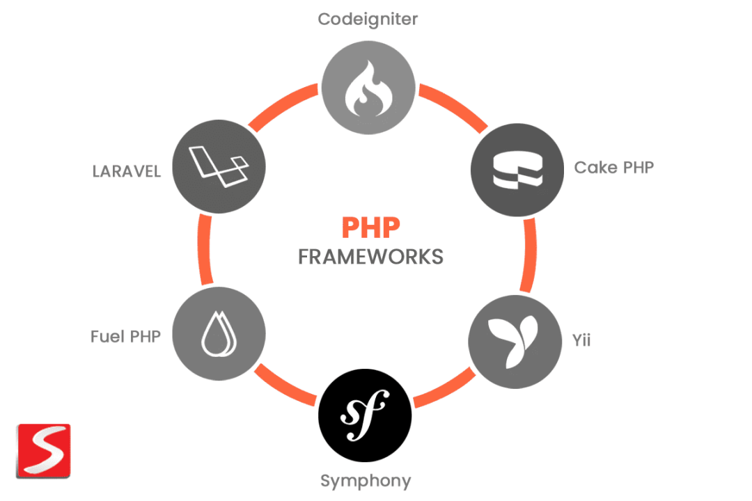 Tổng Hợp Các Framework PHP Phổ Biến Nhất